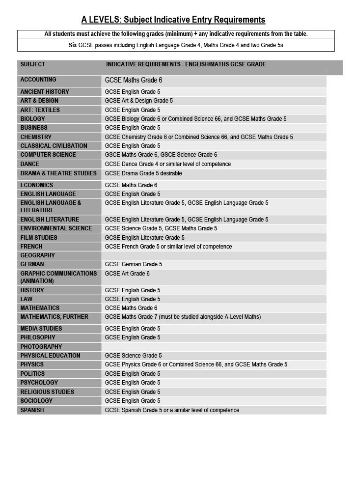 Entry reqs 2025 1