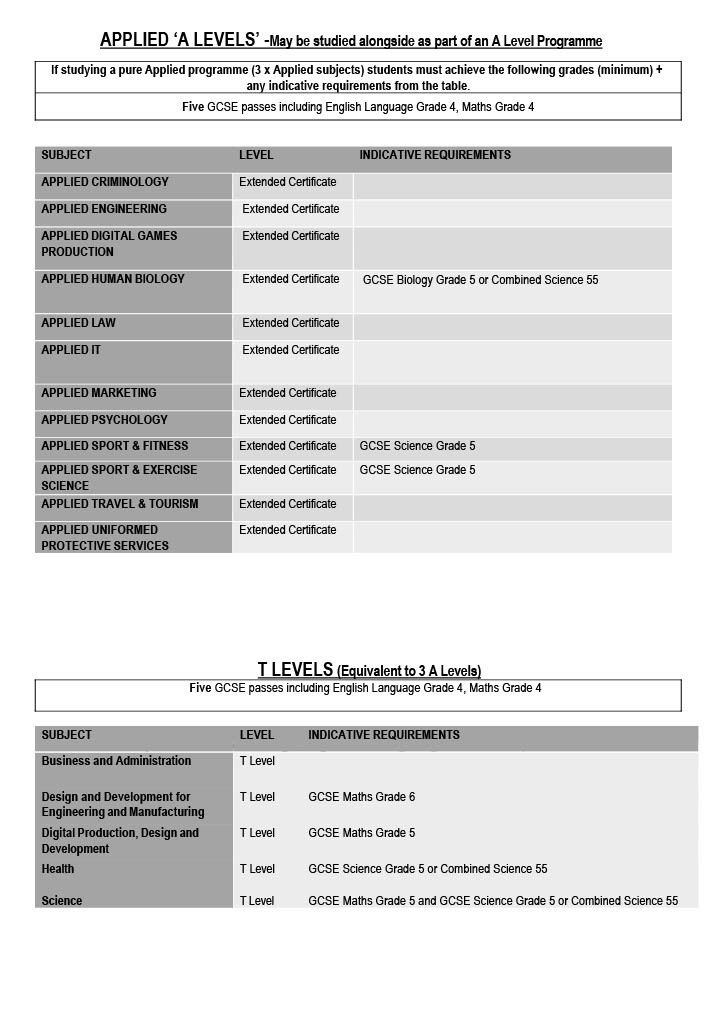 Entry reqs 2025 2